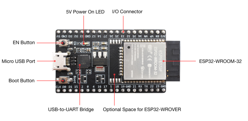 ESP32-DevKitC开发板 ESP32底板 可搭载WROOM-32D/32U WROVER模块